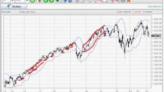 Lesson 3 Bollinger Bands [upl. by Arimihc48]