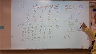 Quantum Numbers IB Chem HL Unit 2 [upl. by Drusy]