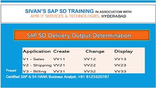 SAP SD Delivery Output Determination Sivans SAP SD Training [upl. by Adin]