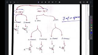 Electronic 1 I FET [upl. by Ahtan]