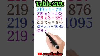 Learn Table 219 Table Two Hundred Nineteen 219 Ka Pahada [upl. by Tomaso944]