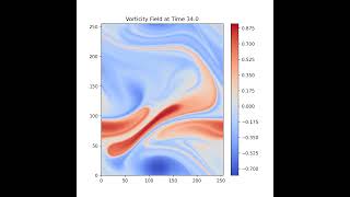 Voriticity equation simulation with Reynolds number 1 million [upl. by Ikkiv]