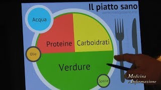 Piatto Sano come costruire un pasto equilibrato per star bene [upl. by Nemrac]