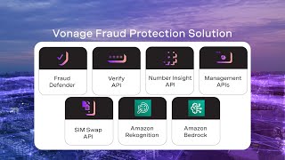 Vonage Fraud Protection Solution [upl. by Ygiaf]