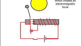 Uses of electromagnets [upl. by Dwane805]