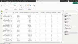 POWER BI PROJECT MARATHON DAY 3 [upl. by Rawley]