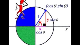 Definición Seno y Coseno Usando Círculo Unitario  Radianes y Grados [upl. by Attiuqram]