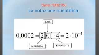 Teoria Informazione ITA 15  numeri reali formato IEEE 754  seconda parte [upl. by Nodnelg]