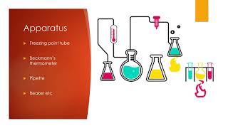 Determination of molecular weight of a compound by Lowering of freezing point Cryoscopic method [upl. by Ier]