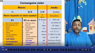 Lecture 8 Online Course on Muslim Law of Inheritance Shares of Consanguine and Uterine sisters [upl. by Caffrey451]