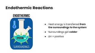 Energy Flow in Chemical Reactions  An Intro to Thermochemical Equations [upl. by Chamkis]