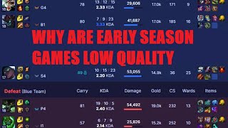 Why Are Early Season Games Low Quality [upl. by Chae]