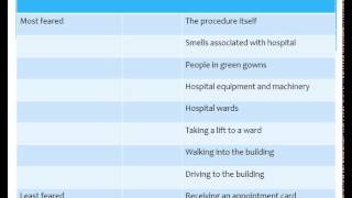 Application of Behaviourism to health and social care [upl. by Pastelki]