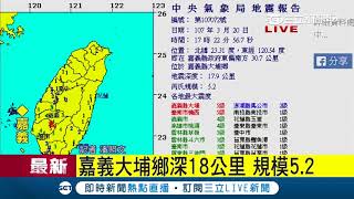 震央在嘉義縣政府東偏南方307公里，地震深度：197公里，芮氏規模52｜記者 潘照文｜【地震快報】20180320｜三立新聞台 [upl. by Bonnice845]