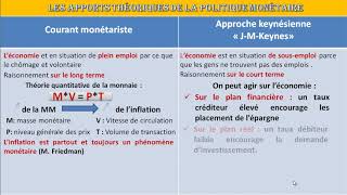 léconomie monétaire S3  lapport théoriques de la politique monétaire [upl. by Macpherson]