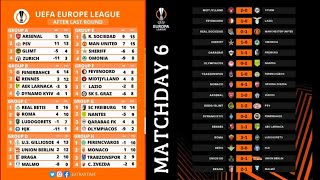 Europa League 20222023 Group Standings Updated Today ¦ Europa League Table and Standings IFC2​ [upl. by Ahsilam899]