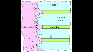 Fe C Phase diagram Lecture 2 [upl. by Schellens]