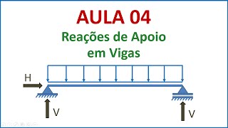 Isostática  Aula 04  Reações de apoio em vigas  Parte 2 [upl. by Garneau186]