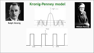 KronigPenny model [upl. by Ilime]