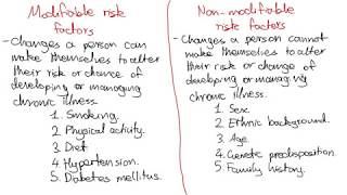 Definition of Modifiable and NonModifiable Risk Factors [upl. by Chao398]