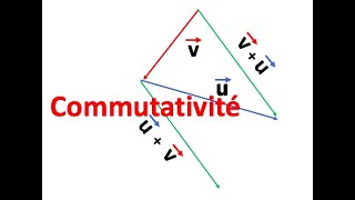 Comprendre la commutativité de laddition vectorielle [upl. by Vergos]