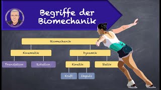 Begriffe der Biomechanik [upl. by Enirol926]