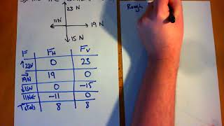 Fundamentals Resultant and Equilibrant Forces Question 3 [upl. by Hedley]