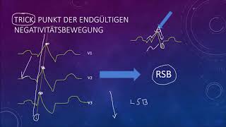 EKG Crashkurs Teil 3 Schenkelblock faszikuläre Blöcke [upl. by Raychel]