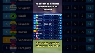 Eliminatorias Conmebol fecha 9 futbol conmebol sudamerica [upl. by Enilekcaj]