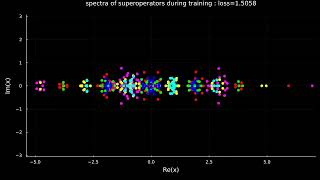 This AI produces an octonionlike algebra by preserving all orthogonal projections [upl. by Nameloc]