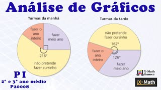 Estatística Descritiva e Análise Exploratória de Dados [upl. by Enerual]