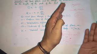 Video 1 Fouriers Law Heat and Mass Transfer TamilAnna University [upl. by Hploda]