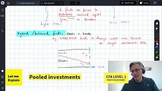 Pooled investments for the CFA Level 1 exam [upl. by Goddart]