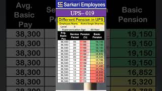 UPS  019 Pension percentage in Unified Pension Scheme UPS [upl. by Gerek]