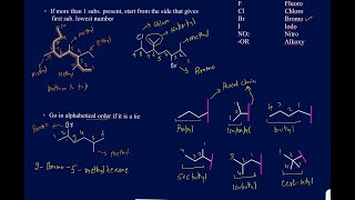 Stepwise explanations of All the rules for naming alkanes with subs with multiple examples [upl. by Charbonnier]