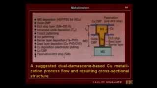 Skal 38  Silicides and Copper Metallization [upl. by Anayd]