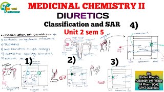 Diuretics Medicinal Chemistry 2 Classification amp SAR  Unit 2 sem 5 b pharmacy [upl. by Kooima852]