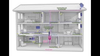 TIPP Hausbau Das optimale Heimnetzwerk  worauf es ankommt Fachvortrag von 2016 [upl. by Marlen47]