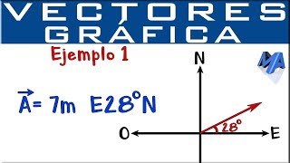 Representación gráfica de Vectores  Puntos cardinales  Ejemplo 1 [upl. by Marylinda858]