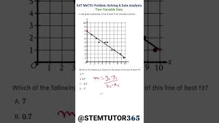 Cracking SAT Data Analysis Two Variable Data Short Tutorial shorts satmath testprep [upl. by Htebazileharas757]