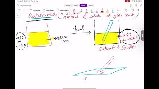 IGCSEOLevel Chemistry past paper questions of salt preparation by excess method [upl. by Yejus]