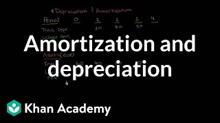 Amortization and depreciation  Finance amp Capital Markets  Khan Academy [upl. by Clemmy]