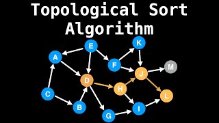 Topological Sort Algorithm  Graph Theory [upl. by Silliw]