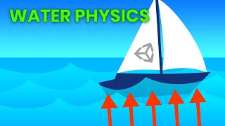 How to Set Up Dynamic Water Physics and Boat Movement in Unity  Ship Buoyancy Tutorial [upl. by Howard353]