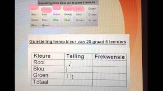 Graad 6  Onderwerp 7 Datahantering tabelle video 1 wiskvaw [upl. by Ennoitna]