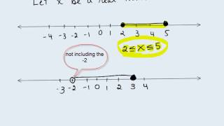 Interval Notation [upl. by Anna-Diane]