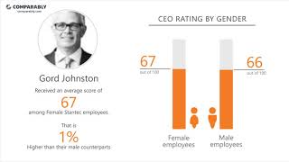 Stantecs CEO and Office Environment  Q1 2019 [upl. by Nuhsyar206]