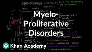 What are myeloproliferative disorders  Hematologic System Diseases  NCLEXRN  Khan Academy [upl. by Amiaj]