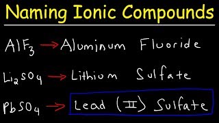 How To Name Ionic Compounds With Transition Metals [upl. by Juline]