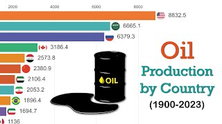 Oil Production by Country  Top 10 Countries in the World [upl. by Netnerb]